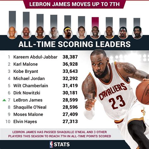 nba stat live|Official NBA Stats .